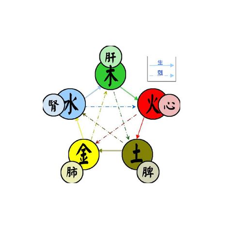 中國五行屬性|五行(對萬事萬物的取象比類):簡介介紹,涵義解析,初始含義,對應關。